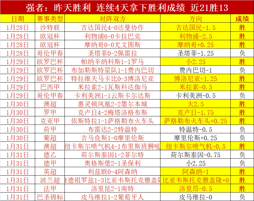 广州队末段,逆袭三球,力克丹东腾,竞彩足球比分网,体育官网,平台入口,足球比分,即时比分,比分直播
