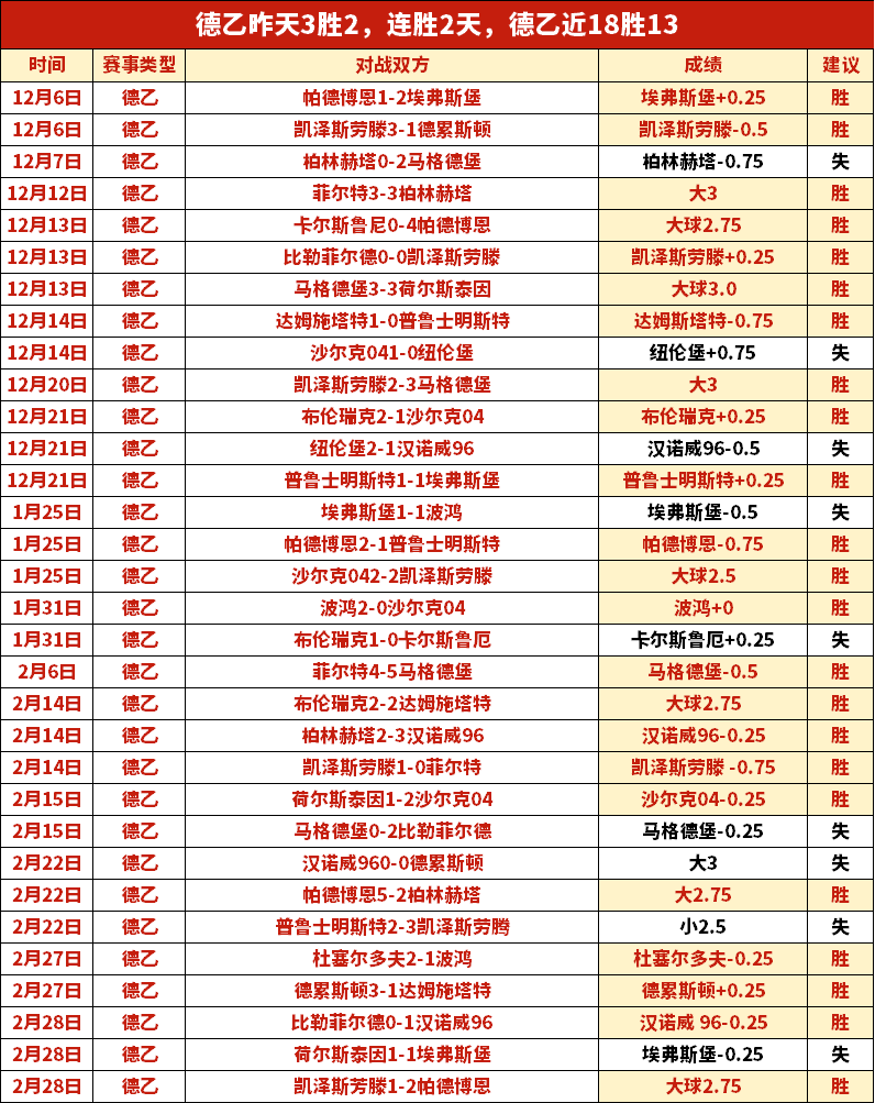 巴薩全速迎,戰新賽季,奧爾莫引領,竞彩足球比分网,体育官网,平台入口,足球比分,即时比分,比分直播