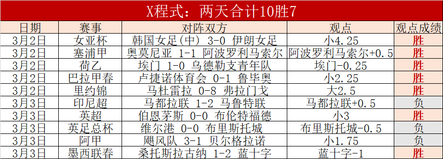 大乐透期号,塞门约专家,质合分析推,竞彩足球比分网,体育官网,平台入口,足球比分,即时比分,比分直播