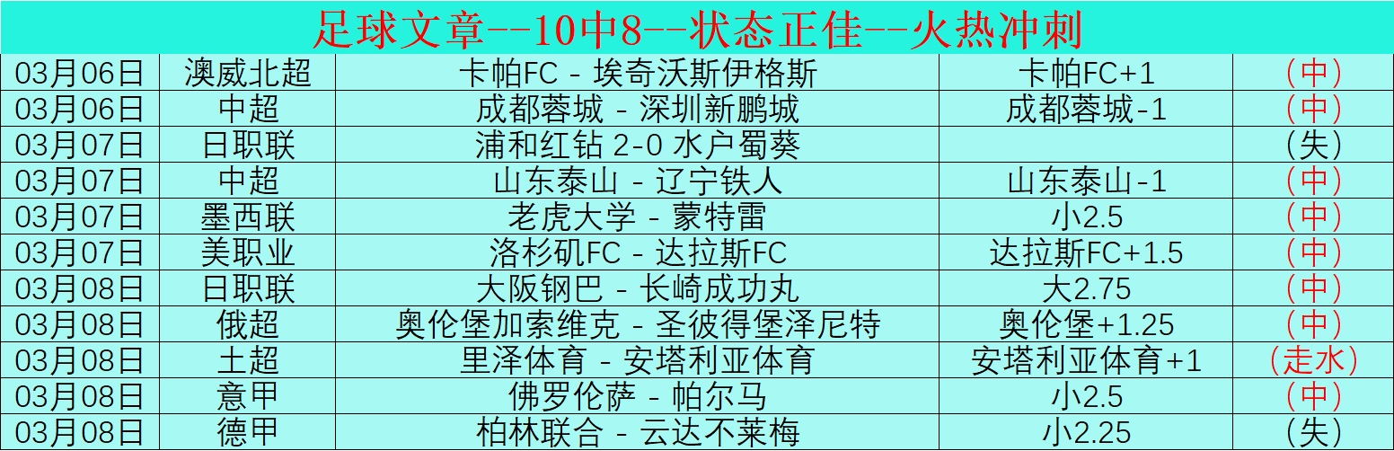 武汉女足创,历史,首度在浦和,竞彩足球比分网,体育官网,平台入口,足球比分,即时比分,比分直播