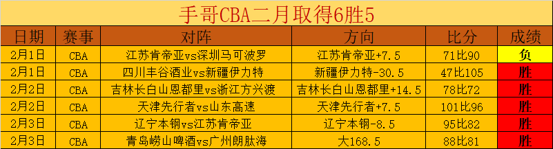 大乐透期号,专家质合分,人伤病情况,竞彩足球比分网,体育官网,平台入口,足球比分,即时比分,比分直播