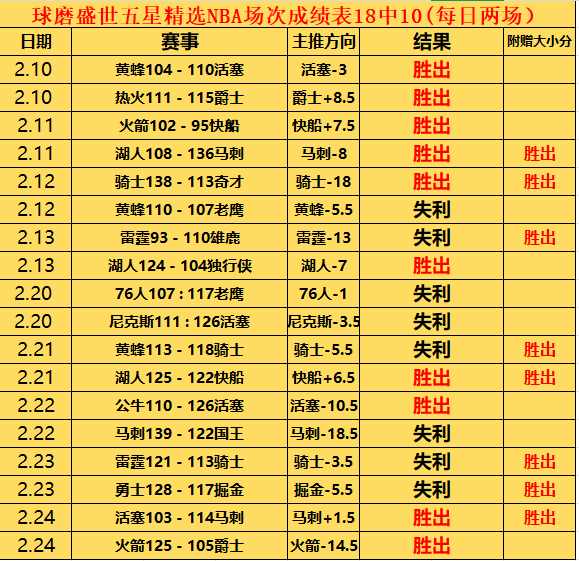 拜仁逆转战,胜勒沃库森,连续六冠荣,竞彩足球比分网,体育官网,平台入口,足球比分,即时比分,比分直播