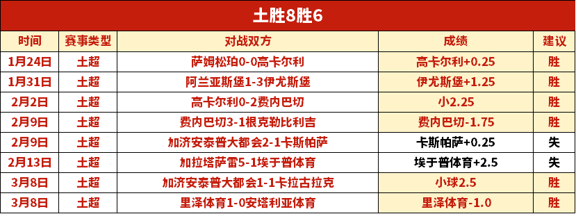 大乐透期号,专家质合分,前区十码胜,竞彩足球比分网,体育官网,平台入口,足球比分,即时比分,比分直播