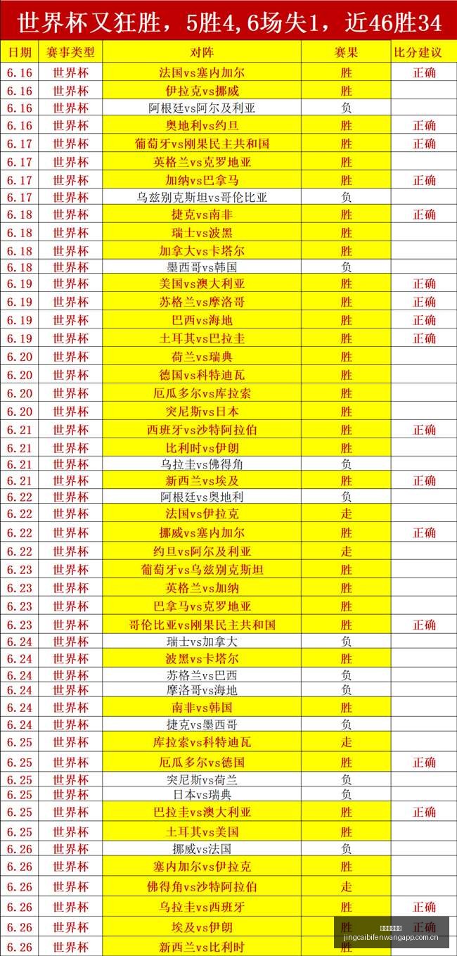 竞彩足球比,竞彩足球比分,竞彩足球比分网,竞彩足球比分网,体育官网,平台入口,足球比分,即时比分,比分直播