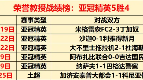 加克波制胜远射，萨拉赫绝杀利物浦3-1莱斯特城