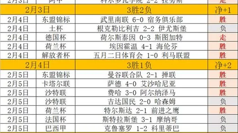 PSV埃因霍温自2007年2月后首次赢得欧冠淘汰赛胜利