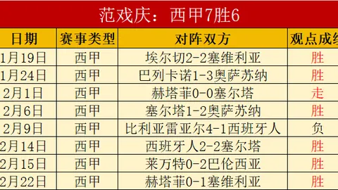 “多特与曼城欧冠第五轮0-0战平，同积小组第一晋级16强，马赫雷斯再错失点球良机”