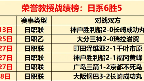 国足世预赛败给日本，小组排名跌至第五