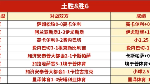 大乐透期号专家质合分析：前区十码胜负预测